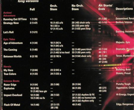 V.A.Library Killer Tracks: 4 CDs f.Library,Killer,Stage&Screen, BMG (KTST1A-KTST3), US, Digi, 2004 Typ: 4CD Best.-Nr.: Z146 Preis: 5,00 Euro.