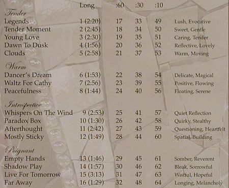 V.A.Library Killer Tracks: 4 CDs from Library, BMG (KT159-KT162), US, 2004 Typ: 4CD Best.-Nr.: Z147 Preis: 5,00 Euro.